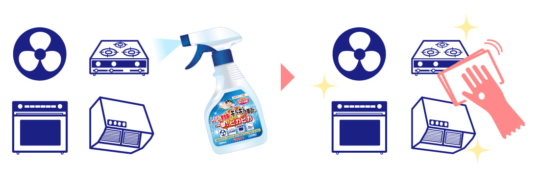 Detergent for microwave ovens and ventilation fans