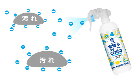 べリクリーン電解水クリーナーの仕組み