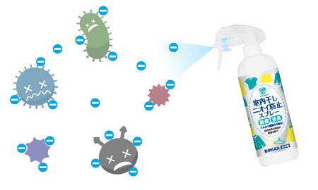 水から作られた無色無臭の除菌・消臭スプレー