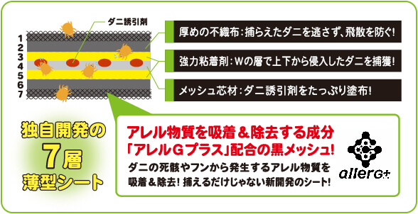 べリクリーン ダニ捕獲シート シートの説明